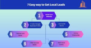 7 Easy way to get local leads