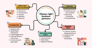 outsourced lead generation