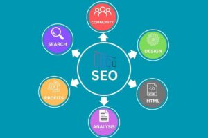Roofing Lead Generation Search Engine optimization