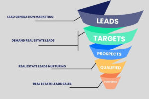 Real Estate Lead Generation Targeted Real Estate Leads