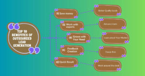 outsourced lead generation