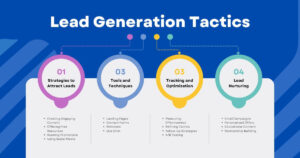 outsourced lead generation