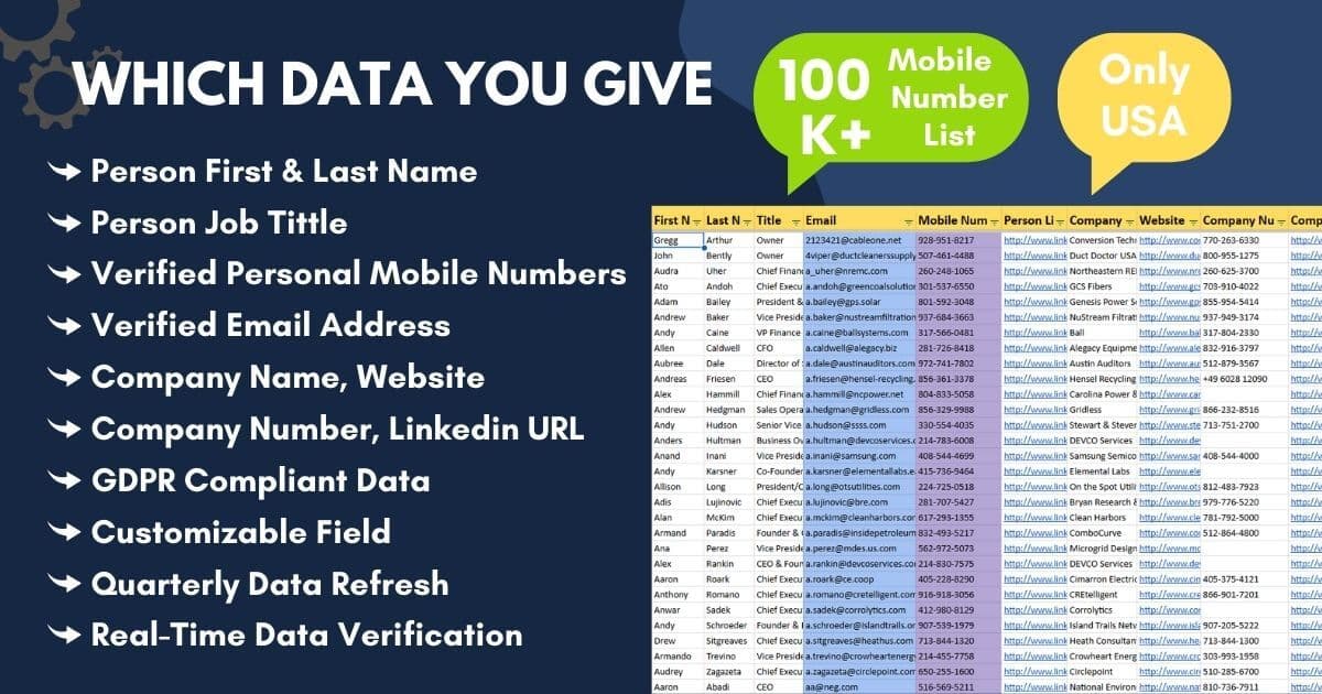 Top Level Decision Makers Directory